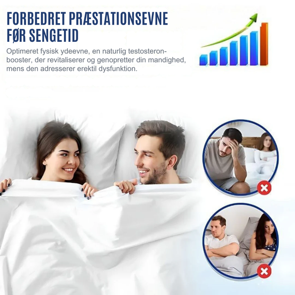 PowerPro Hurtig Ydelsesforbedrende Gel