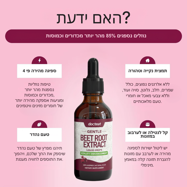 טיפות ביצועי חוזק יומי של רדרוט